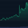 Bybit объявила награду в 140 млн долларов за поиск хакеров, которые взломали криптобиржу