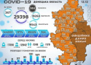 В Донецкой области 367 новых случаев коронавируса за сутки