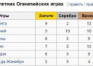Плоды Евромайдана: Украина на Олимпиаде в Рио получила худший результат за годы незалежности